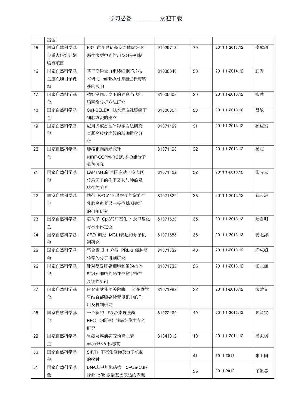 重点试验室总结报告北京大学肿瘤医院_第3页