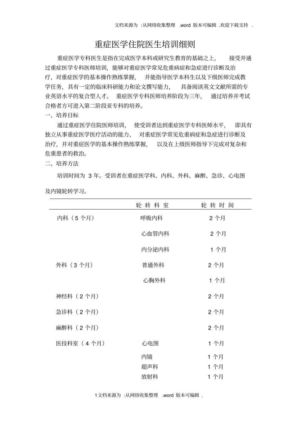 重症医学住院医生培训细则_第1页