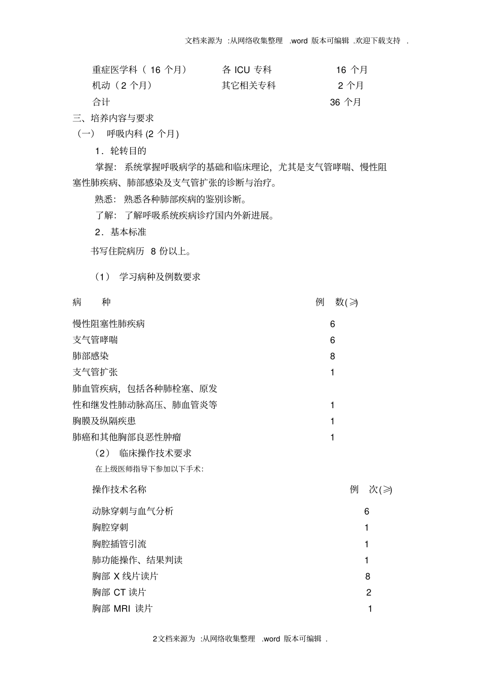 重症医学住院医生培训细则_第2页