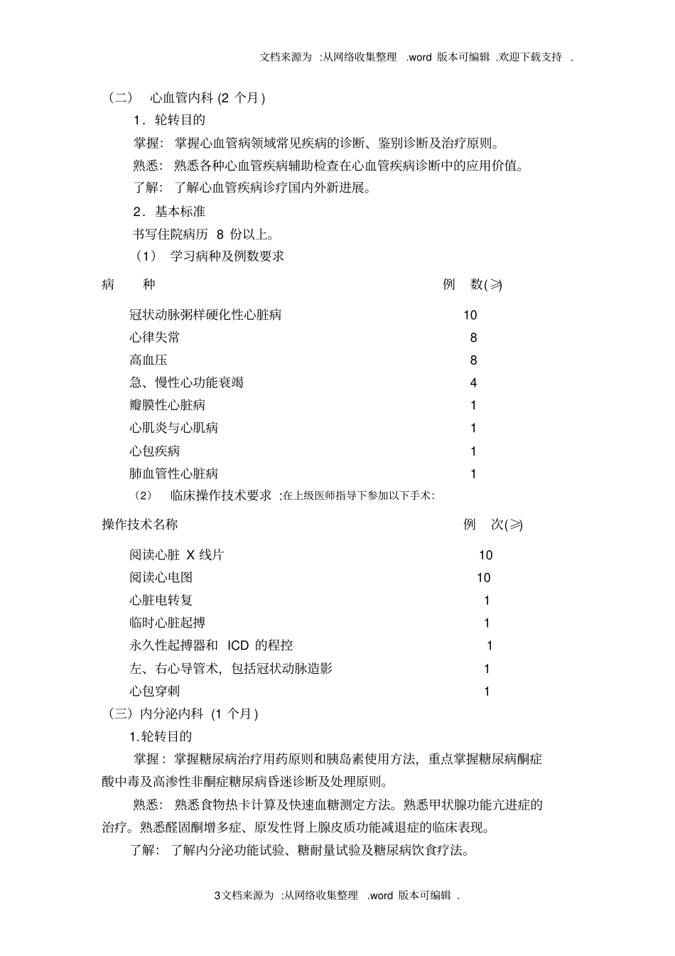 重症医学住院医生培训细则_第3页