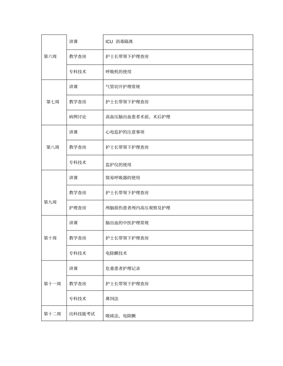 重症医学科实习生带教计划_第3页