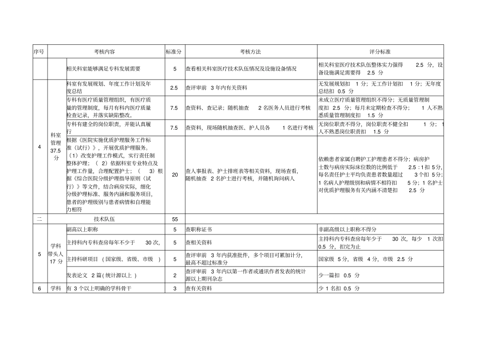 重症医学科评分标准_第2页