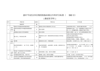 重症医学科评分标准
