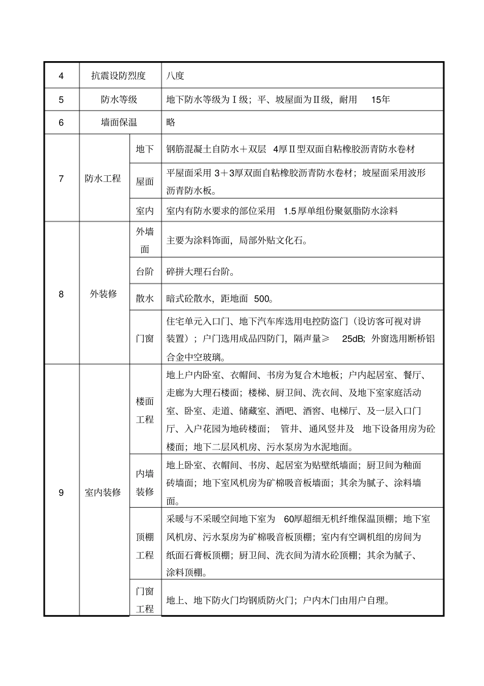 重要工序验收计划_第2页