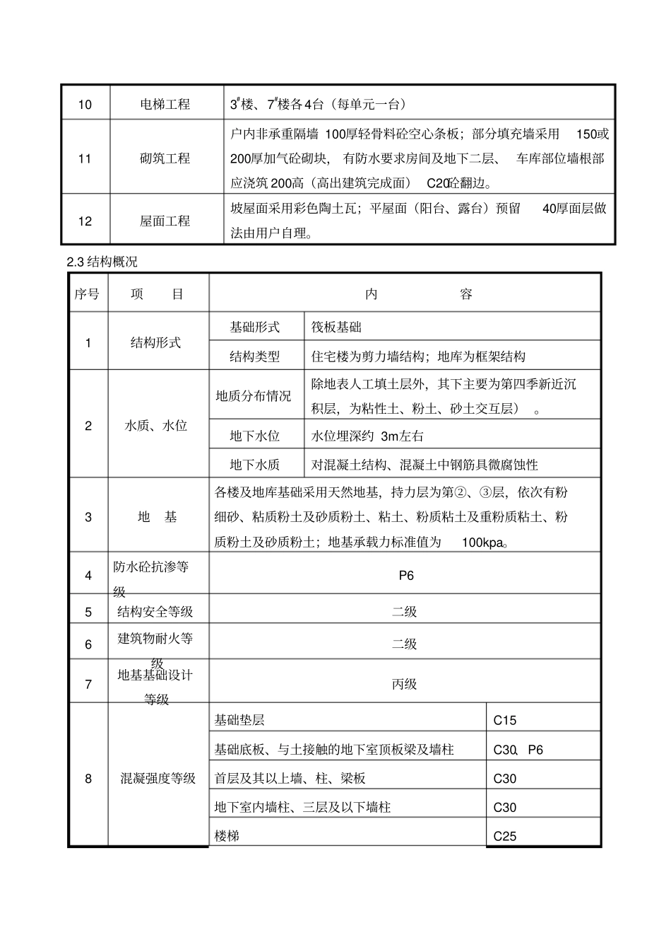 重要工序验收计划_第3页