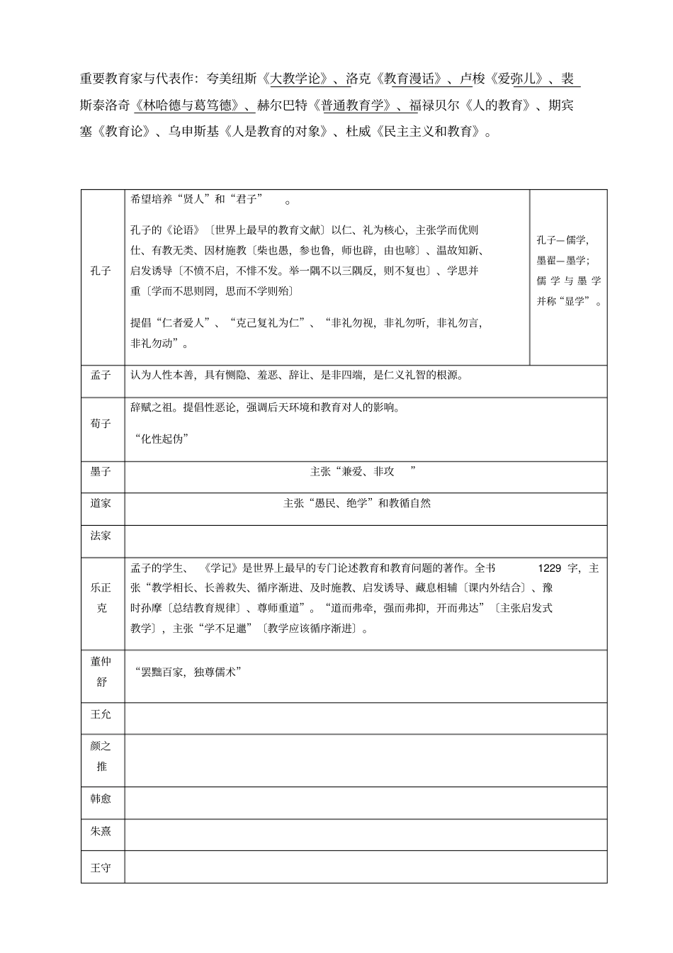 重要教育家与代表作_第1页