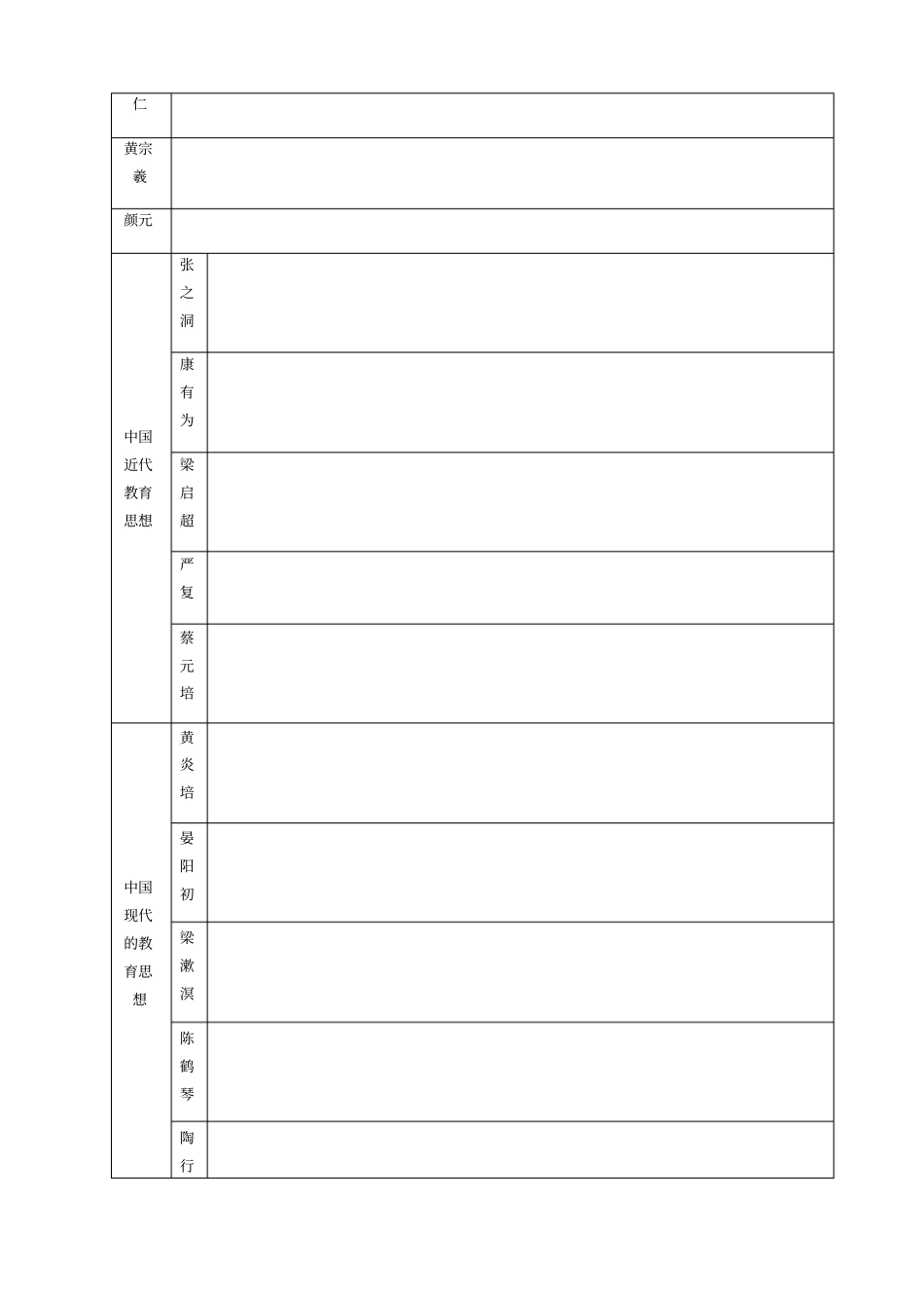 重要教育家与代表作_第2页