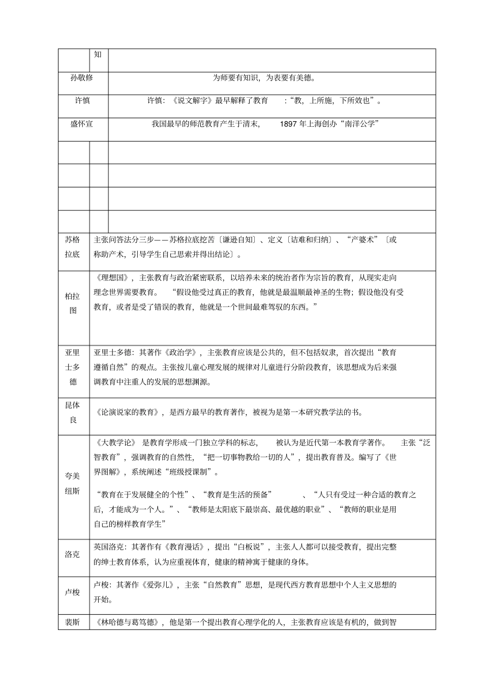 重要教育家与代表作_第3页
