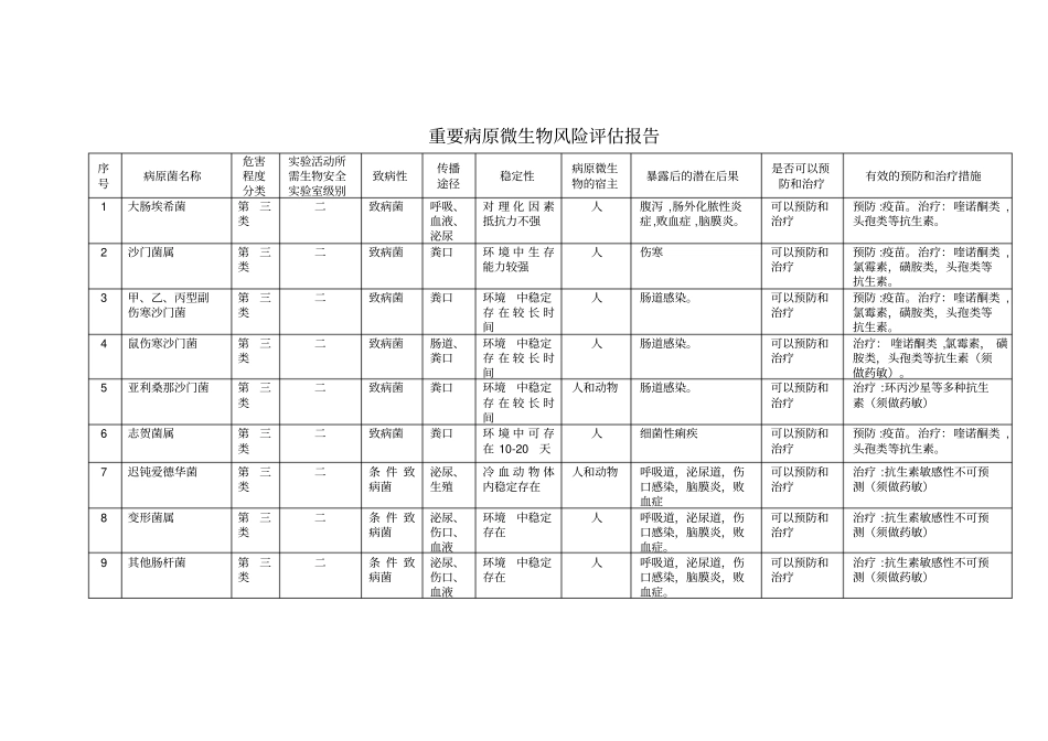 重要病原微生物风险评价报告_第1页