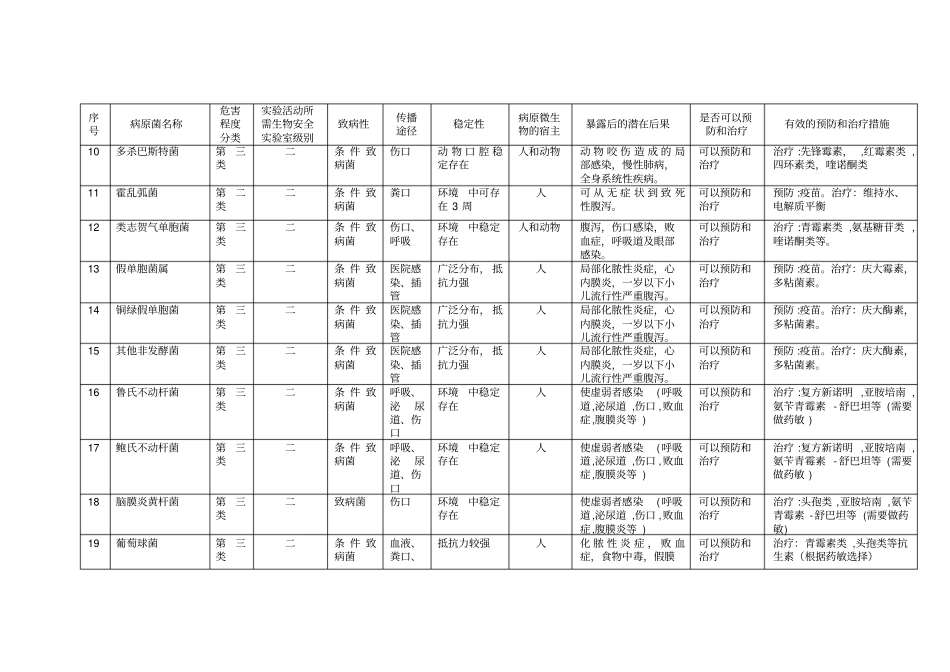 重要病原微生物风险评价报告_第2页