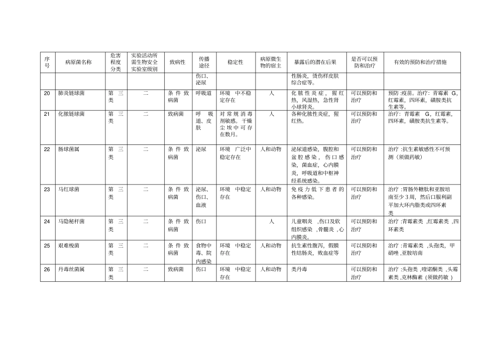 重要病原微生物风险评价报告_第3页