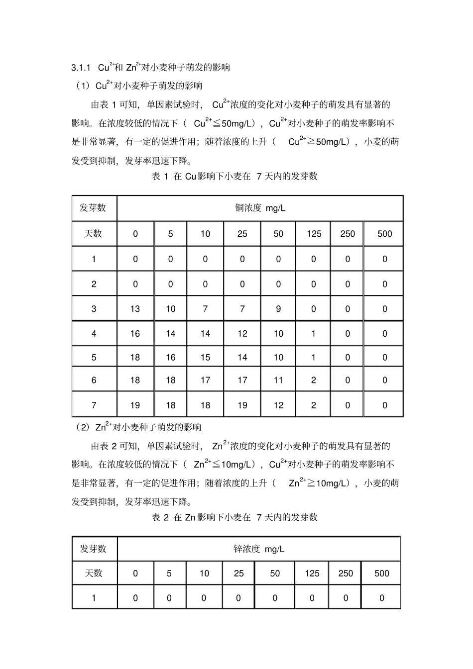 重金属Cu和Zn及其复合污染对小麦种子萌发和生长的影响重点讲义资料_第3页