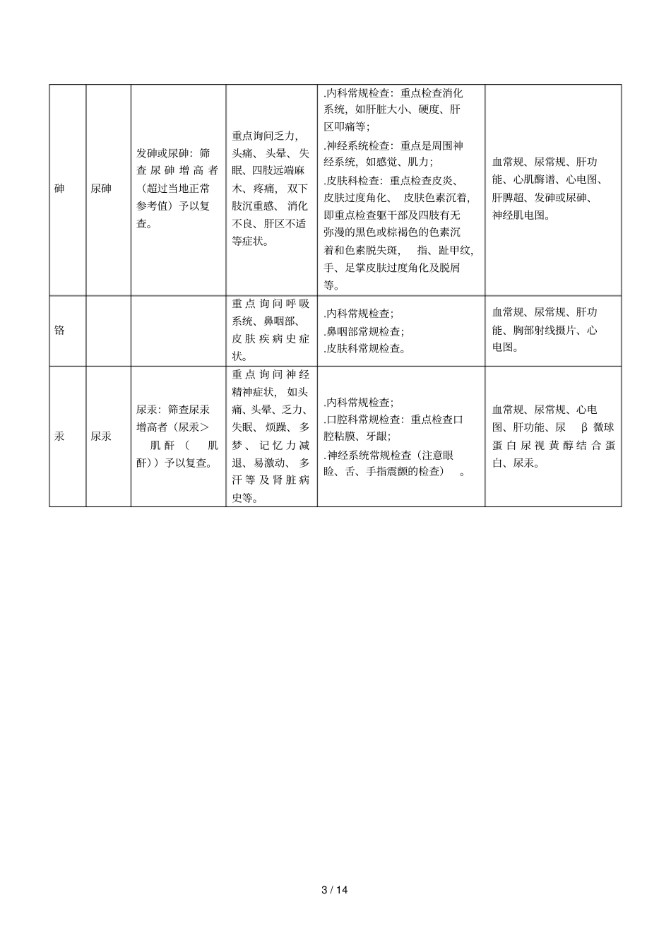 重金属污染诊疗指引试行_第3页