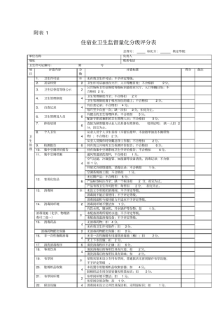 量化分级打分表