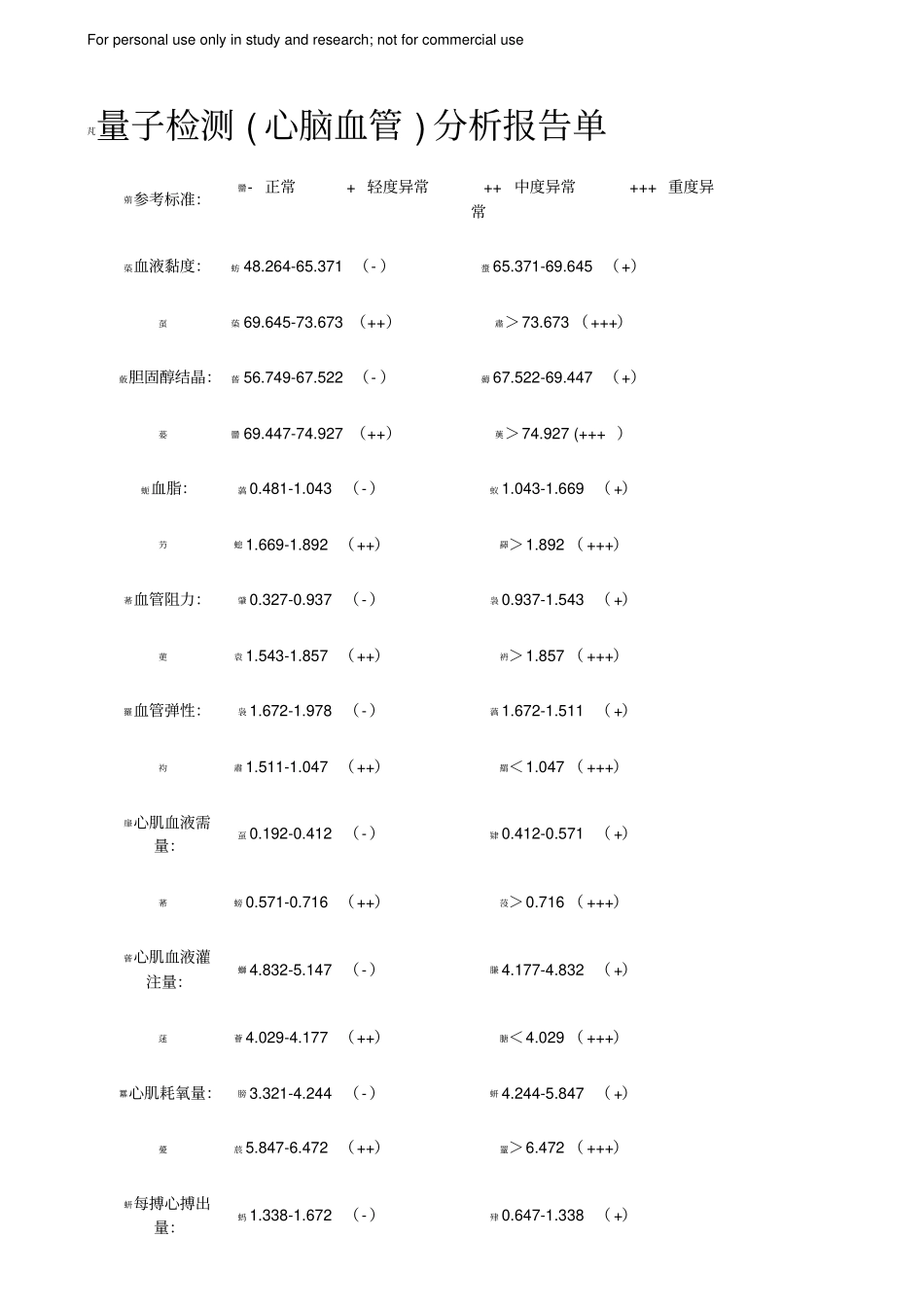 量子检测参数对比_第1页