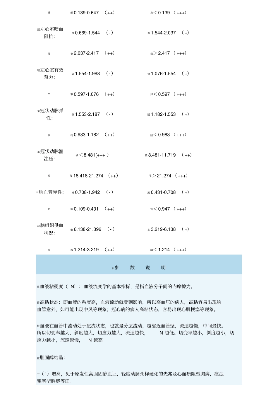 量子检测参数对比_第2页