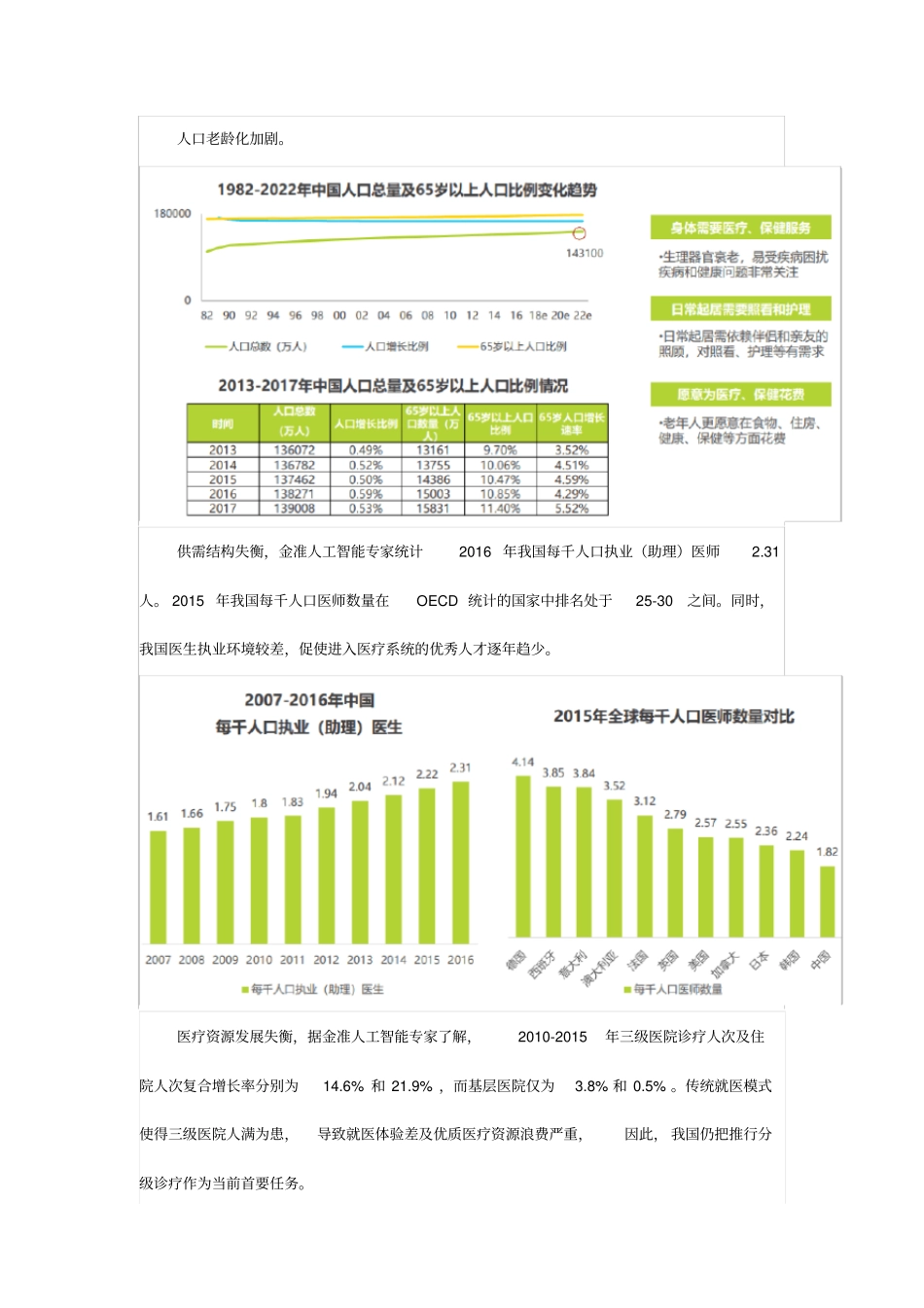 金准人工智能-大数据时代下的健康医疗行业报告_第2页
