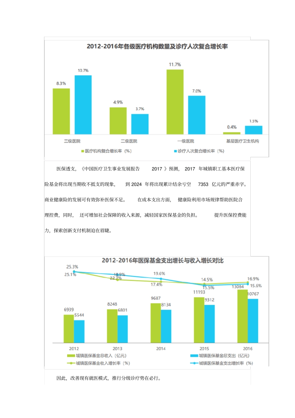 金准人工智能-大数据时代下的健康医疗行业报告_第3页