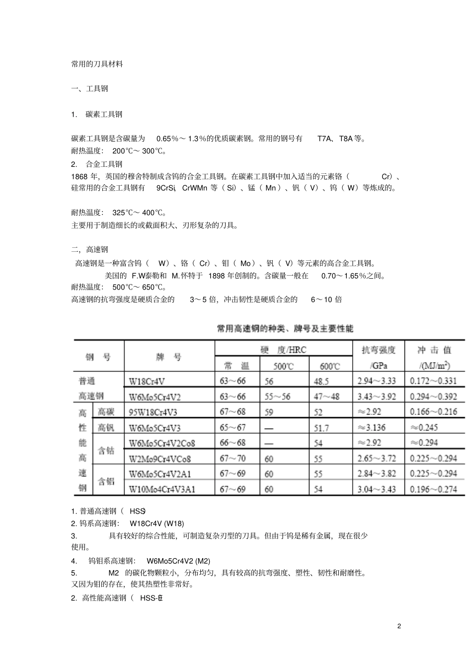 金刚石刀具知识点重点讲义资料_第2页