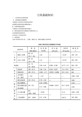 金刚石刀具知识点重点讲义资料