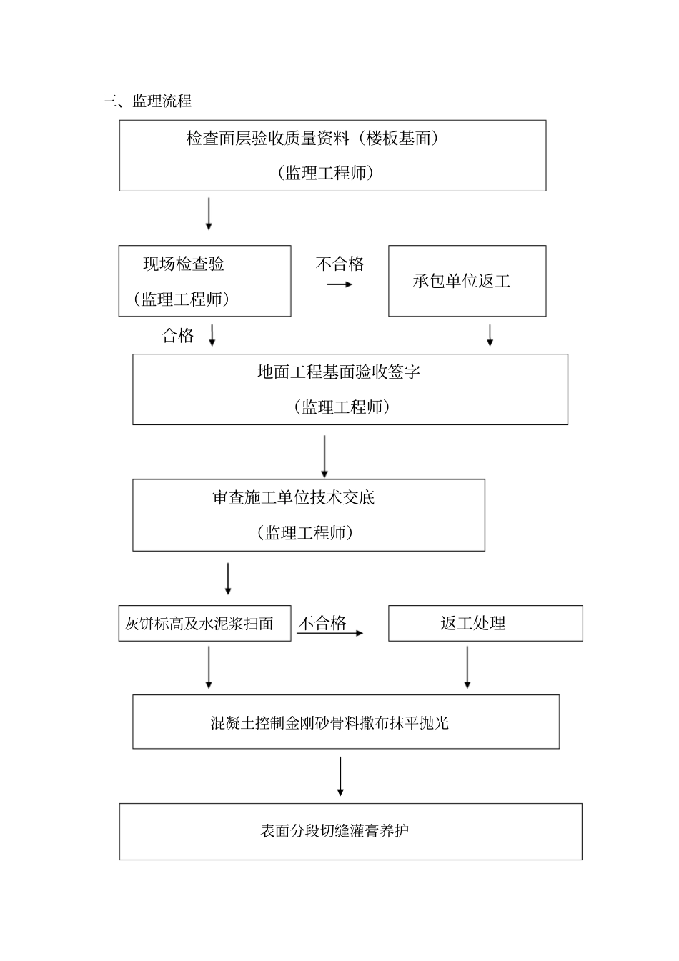 金刚砂地面监理细则_第3页