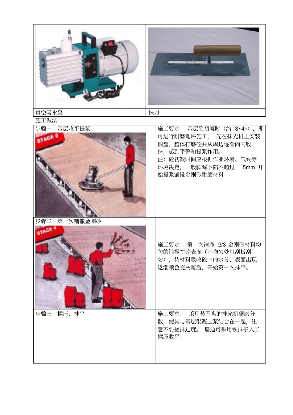 金刚砂耐磨地面标准做法_第3页
