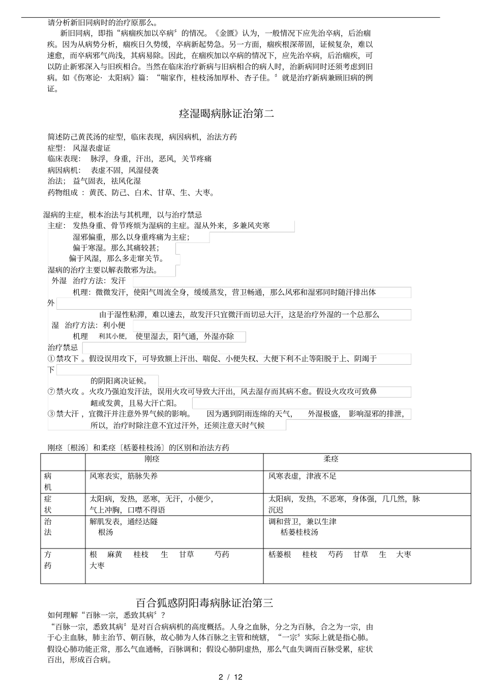 金匮要略重点整理_第2页