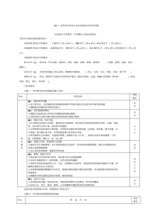 金华中考科学考试条目
