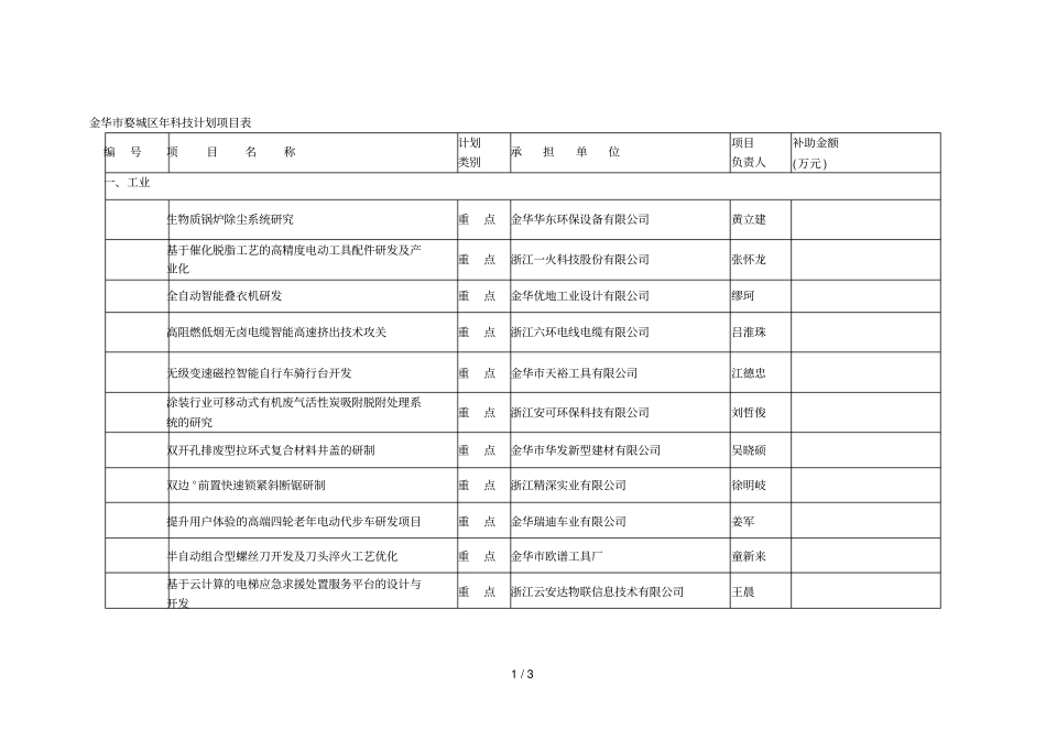 金华婺城区2018年科技计划项目表_第1页