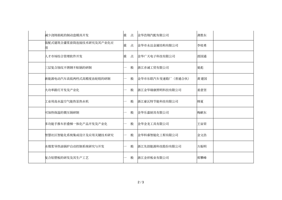 金华婺城区2018年科技计划项目表_第2页