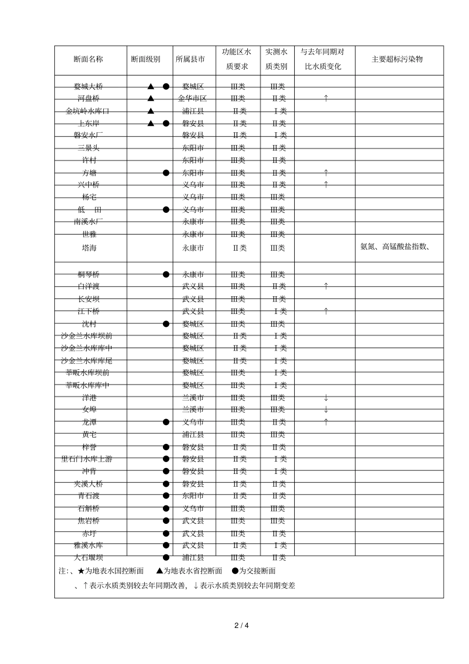 金华环境质量状况_第2页