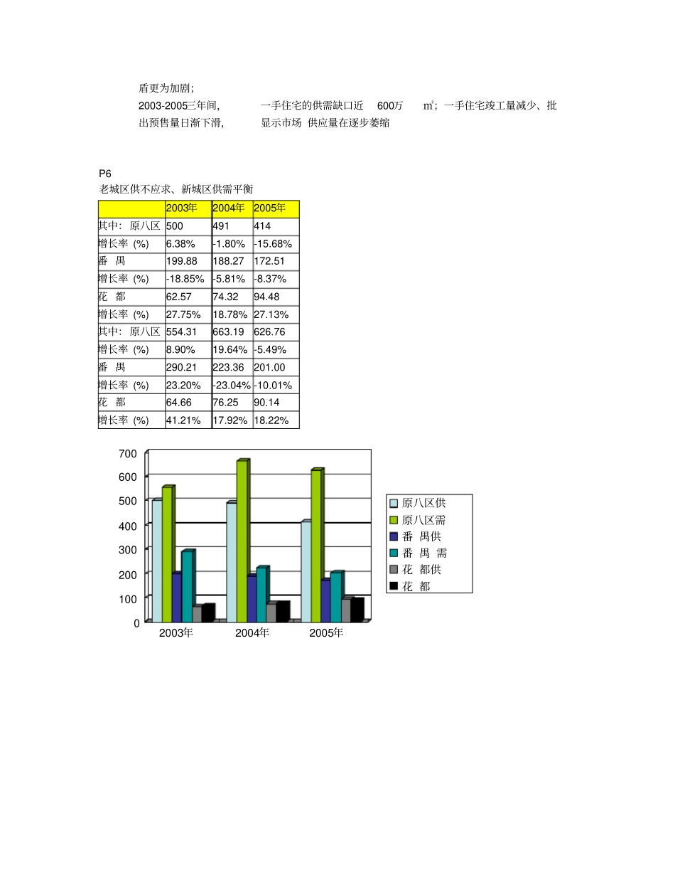 金地-荔湖城大盘项目价格策略报告_4_第2页
