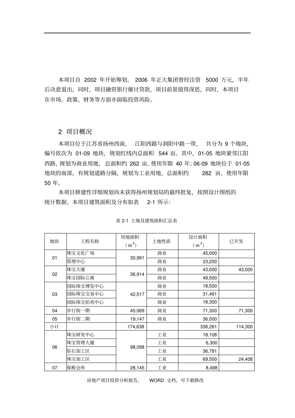 金地房地产扬州珠宝城项目投资评价报告范本13_第3页