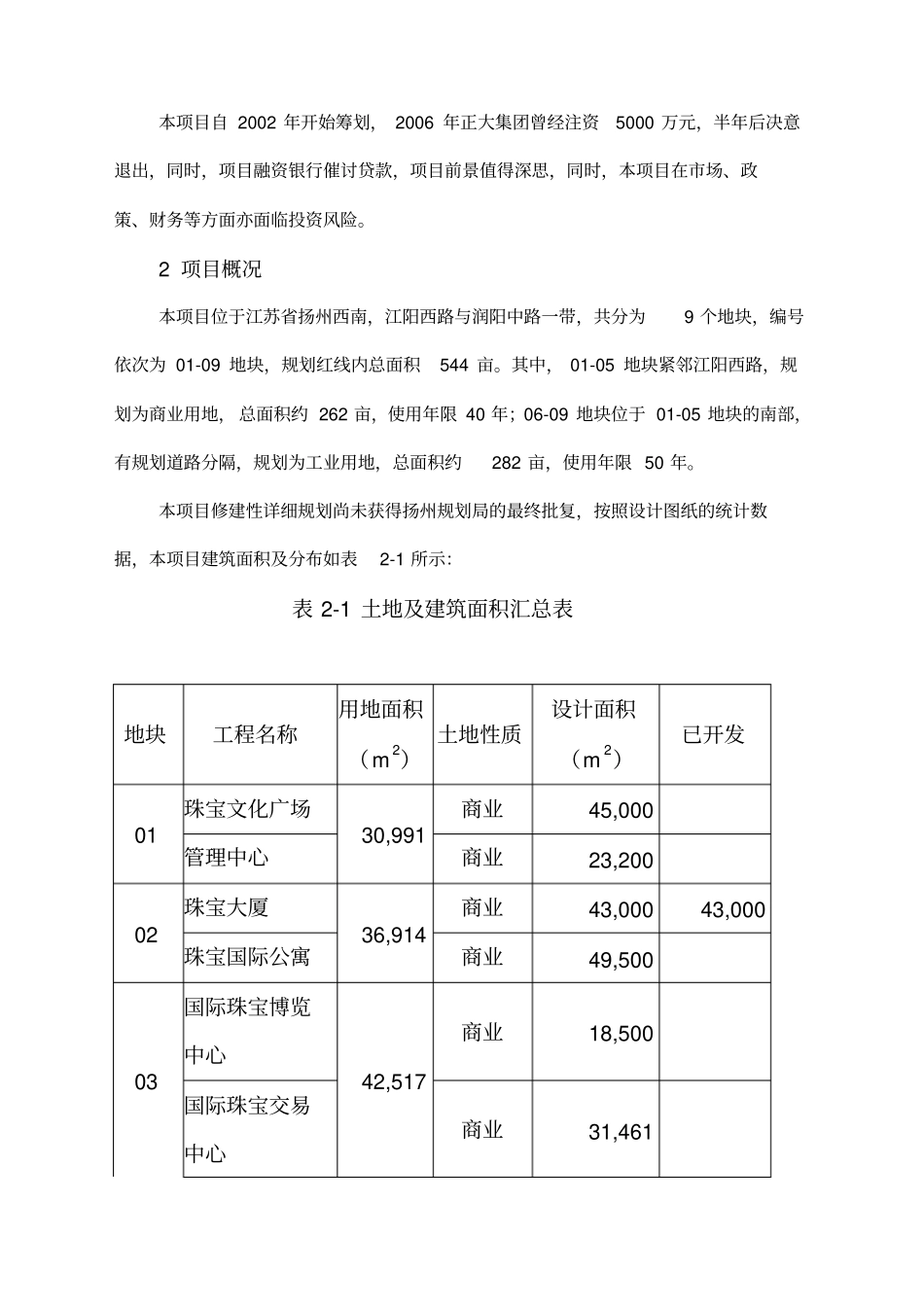 金地房产扬州珠宝城项目投资评价报告范本_第2页