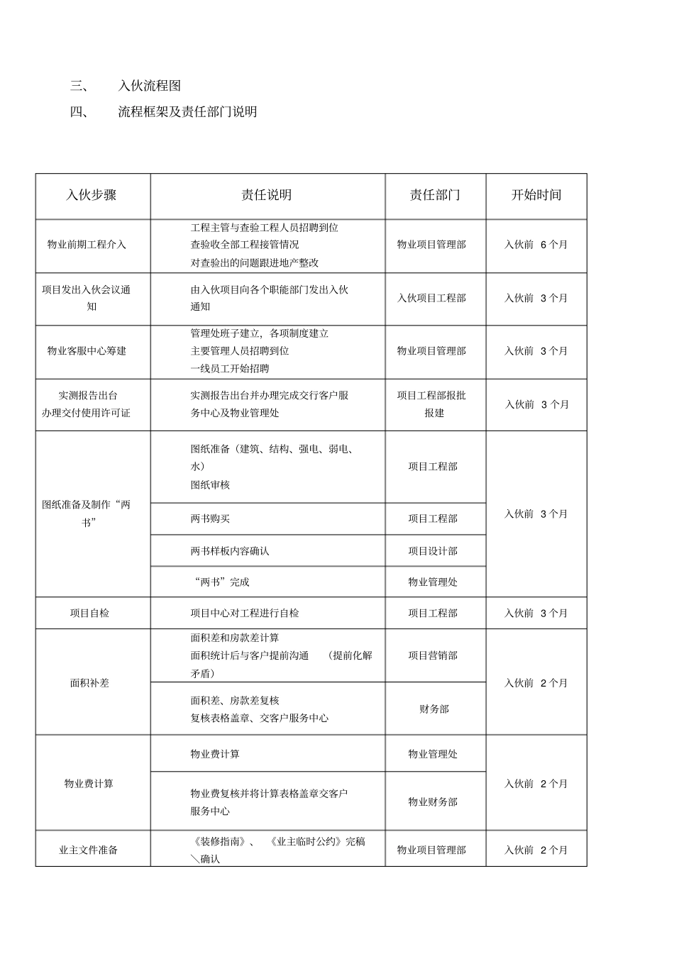金地集团入伙流程作业指导书_第3页