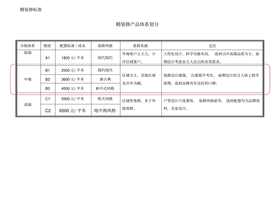 金地集团精装修标准化最后版本2015_第3页