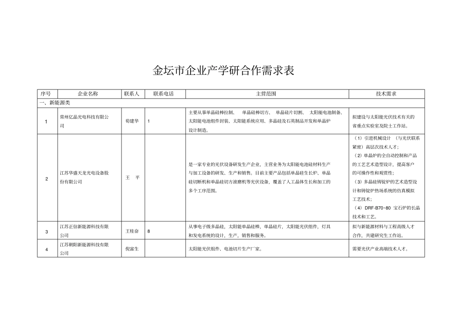 金坛企业产学研合作需求表_第1页