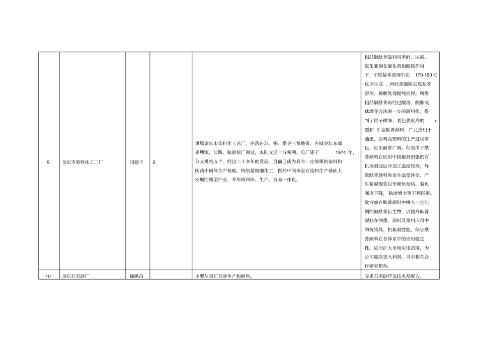 金坛企业产学研合作需求表_第3页