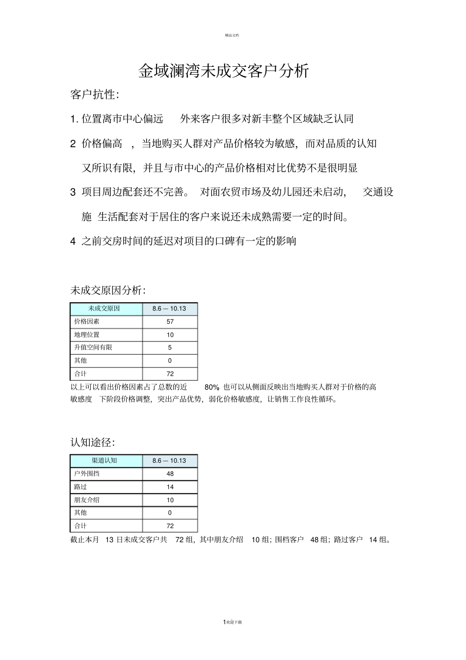 金域澜湾未成交客户分析_第1页