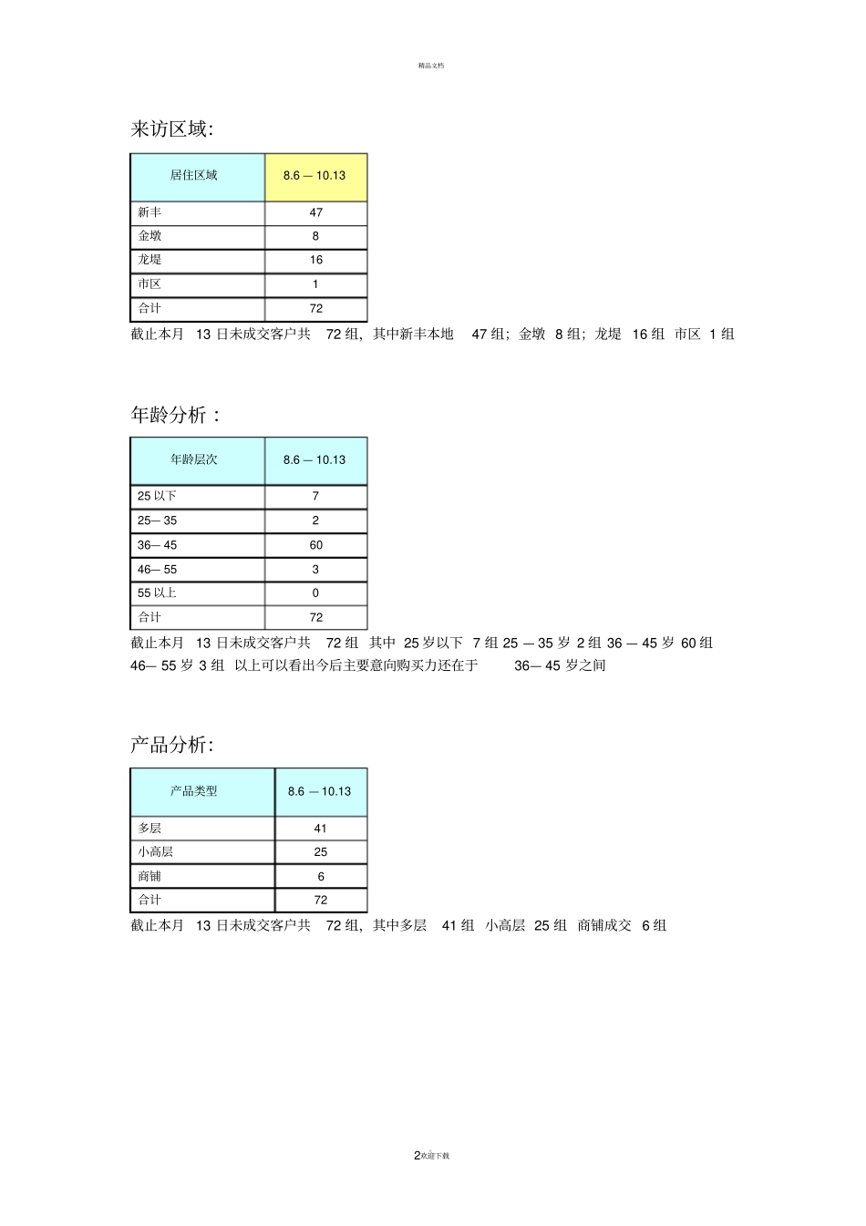 金域澜湾未成交客户分析_第2页