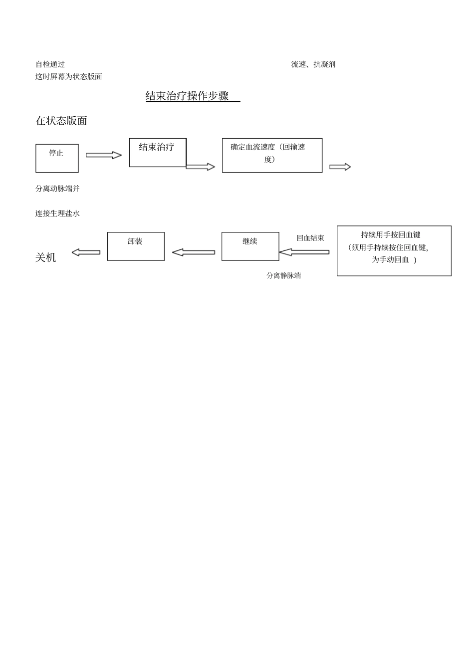 金宝Flex床旁血滤操作流程_第2页