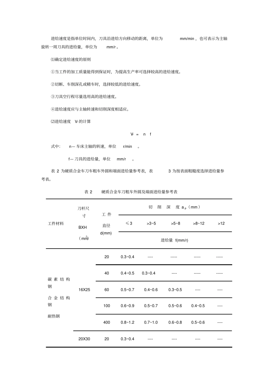 金属切削用量选择原则_第3页