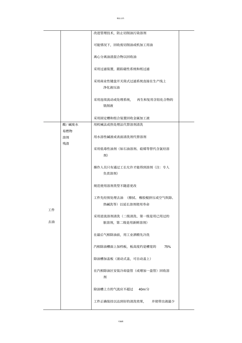 金属制品制造表面涂覆行业清洁生产方案_第2页