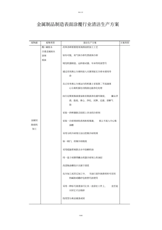 金属制品制造表面涂覆行业清洁生产方案