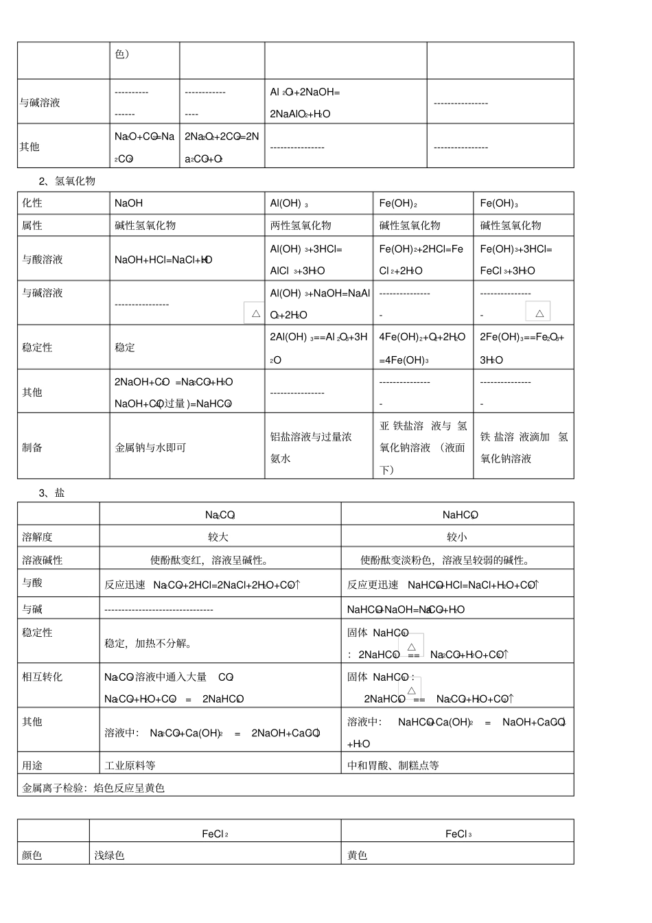 金属及其化合物资料_第2页