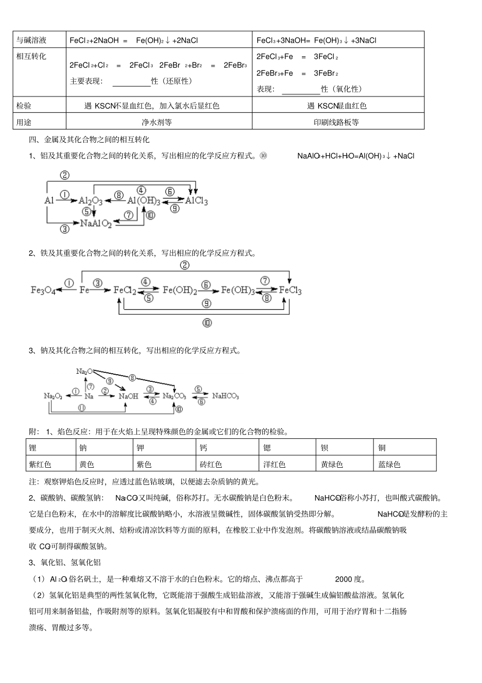 金属及其化合物资料_第3页