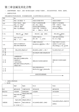 金属及其化合物资料