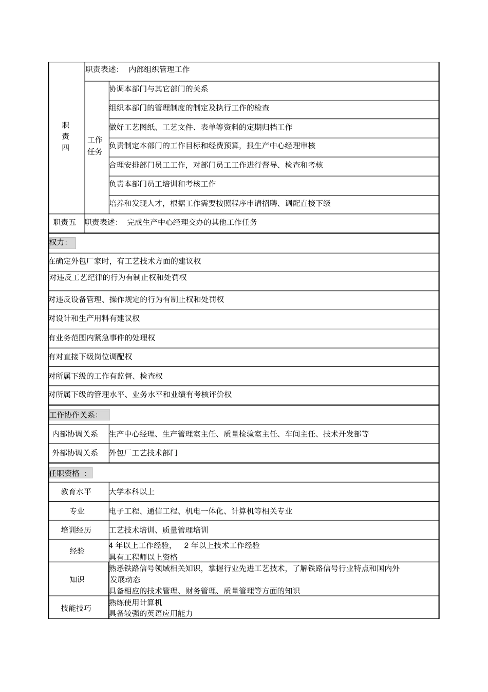 金属工艺技术室主任职务说明书_第2页