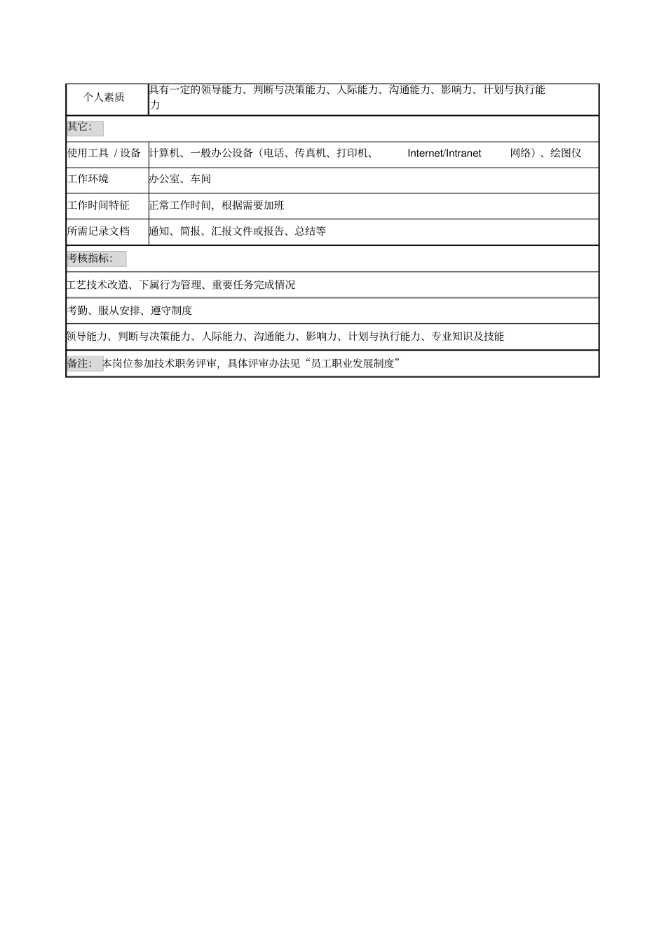 金属工艺技术室主任职务说明书_第3页