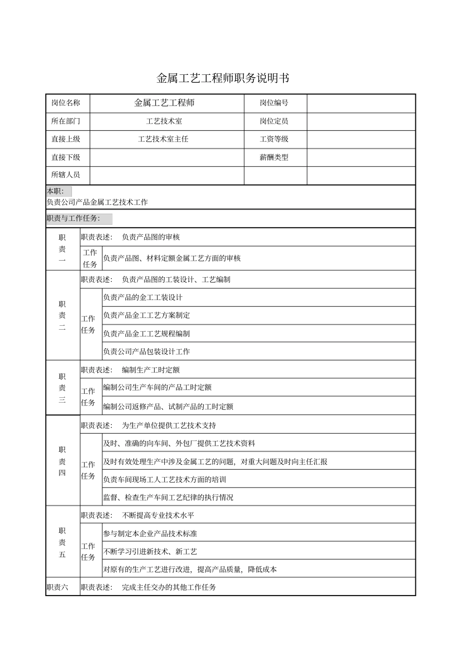 金属工艺工程师职务说明书_第1页